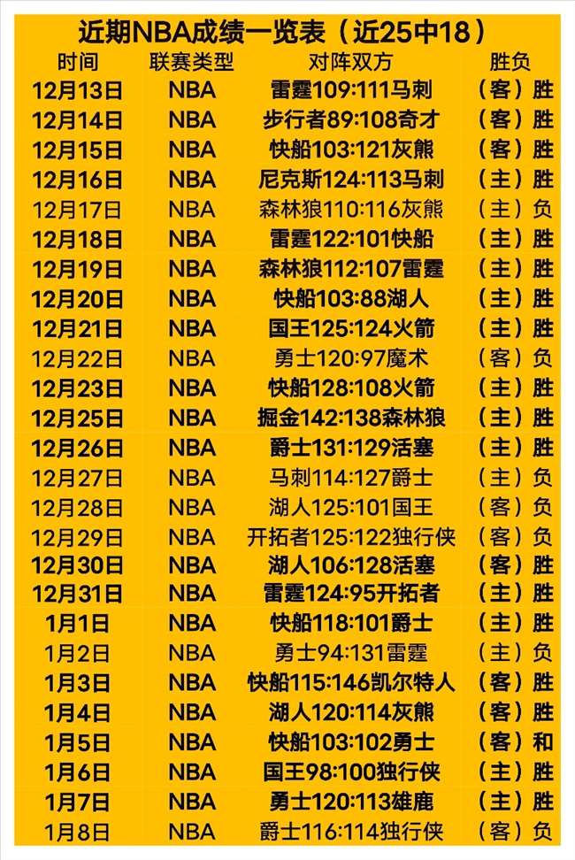 卡萨多伤愈,战马德里,记者透露随,欧宝娱乐会员登录入口,欧宝娱乐官网,欧宝娱乐