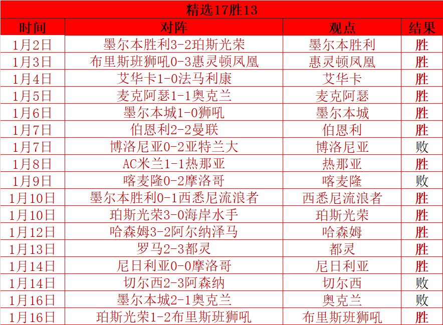 意甲焦点战,吉鲁点球助,米兰险胜罗,欧宝娱乐会员登录入口,欧宝娱乐官网,欧宝娱乐