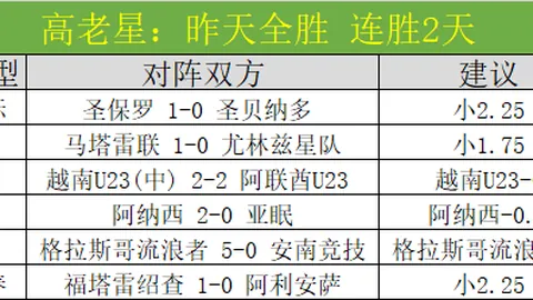 【意甲霸主征途】勇攀6冠高峰！揭秘关键一役制胜攻略！